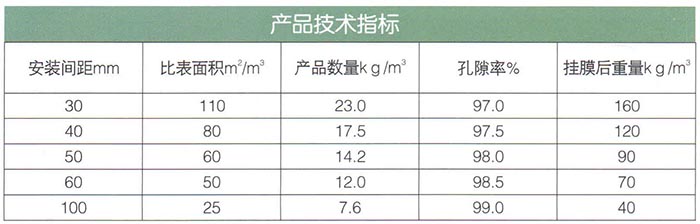 軟性、半軟性填料.jpg