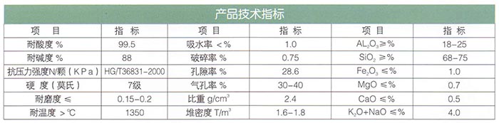 16新型高效瓷砂（耐酸、堿）濾料.jpg