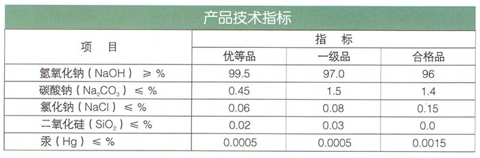 片堿（燒堿NaOH）.jpg